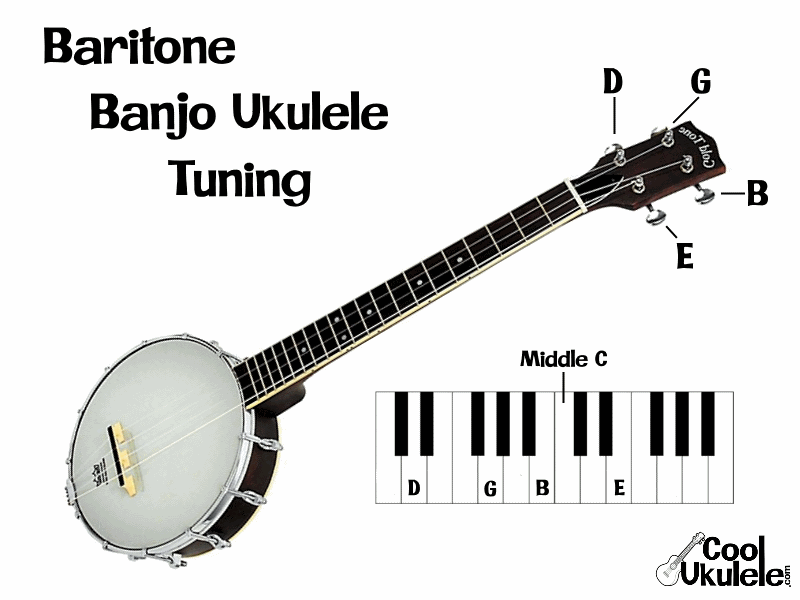 Baritone Ukulele Tuning - Standard Notes (DGBE) - Tune-Up NOW!