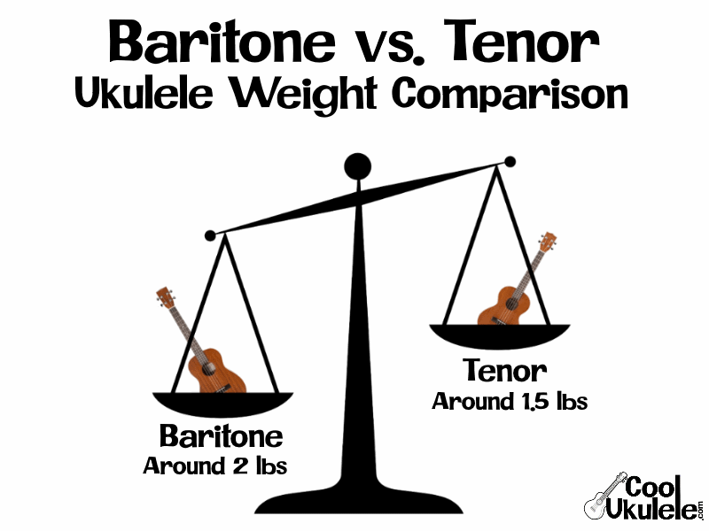 Baritone vs. Tenor Ukulele - Uke Heavyweights