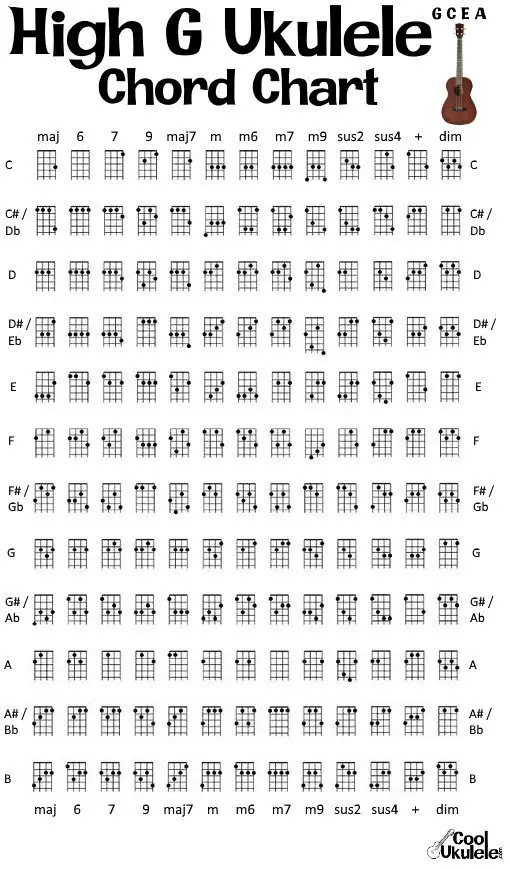 High G Ukulele Chord Chart