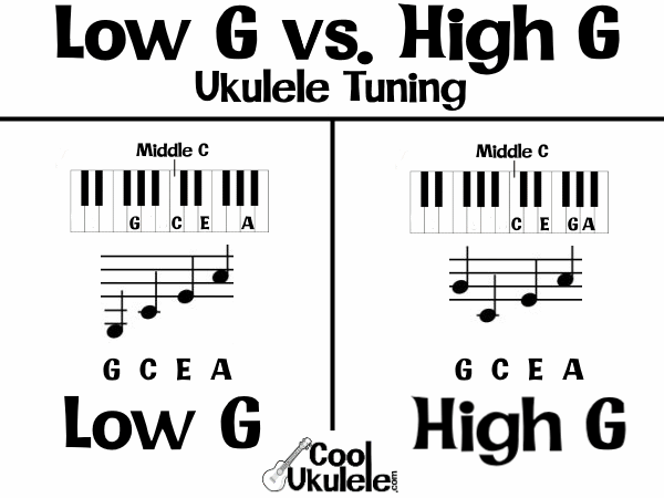 Ukulele Low G vs High G Tuning