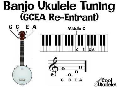 Gå en tur forbandelse Styring Banjo Ukulele Tuning - The Ultimate Guide | CoolUkulele.com