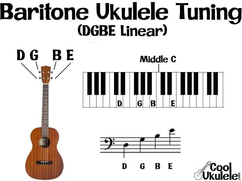 Baritone Ukulele Tuning