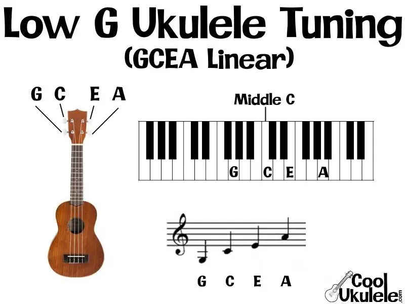 Low G Ukulele Tuning