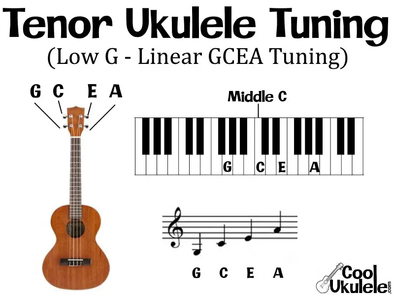 Low G tenor ukulele tuning