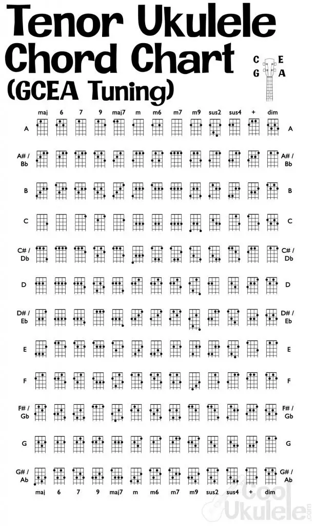 tenor ukulele chord chart
