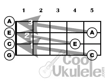 low g ukulele tuning steps