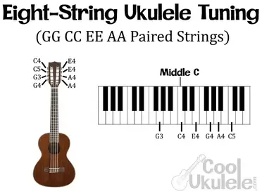 biologi uøkonomisk Tilladelse 8 String Ukulele Tuning COMPLETE Tutorial | CoolUkulele.com