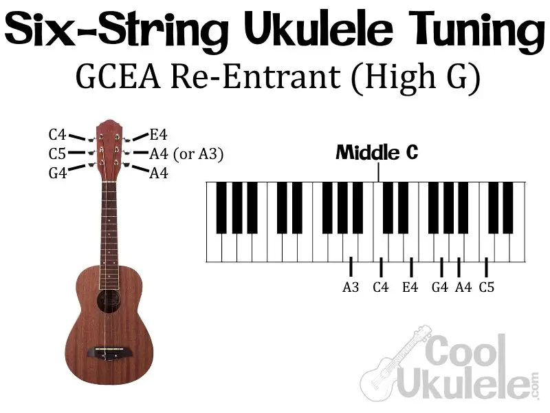 high G 6 string ukulele tuning diagram