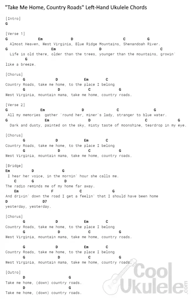 "take me home, country roads" Left-hand Ukulele Chords