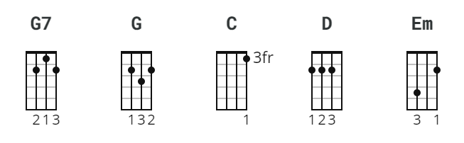 "Amazing Grace" Ukulele CHORDS & Tabs