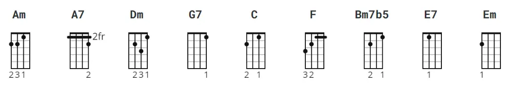 "Fly Me to the Moon" Ukulele CHORDS Frank Sinatra