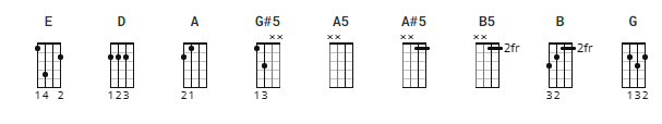 Chords used