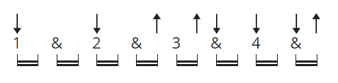 Strumming Pattern