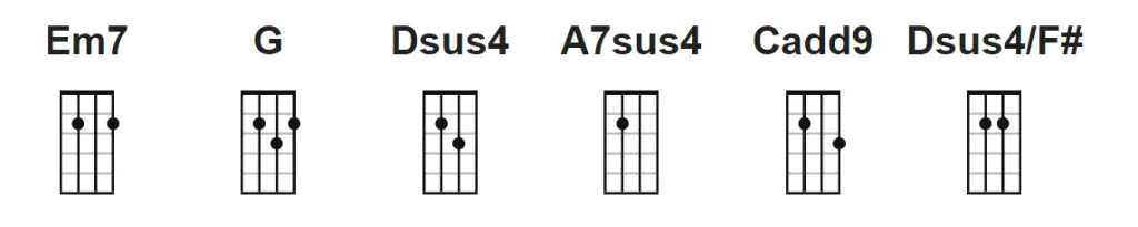 "Wonderwall" Oasis Ukulele CHORDS