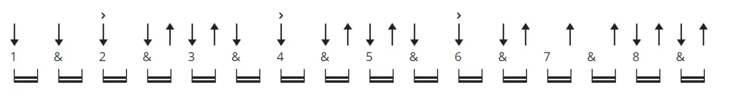 "Wonderwall" Oasis Ukulele CHORDS