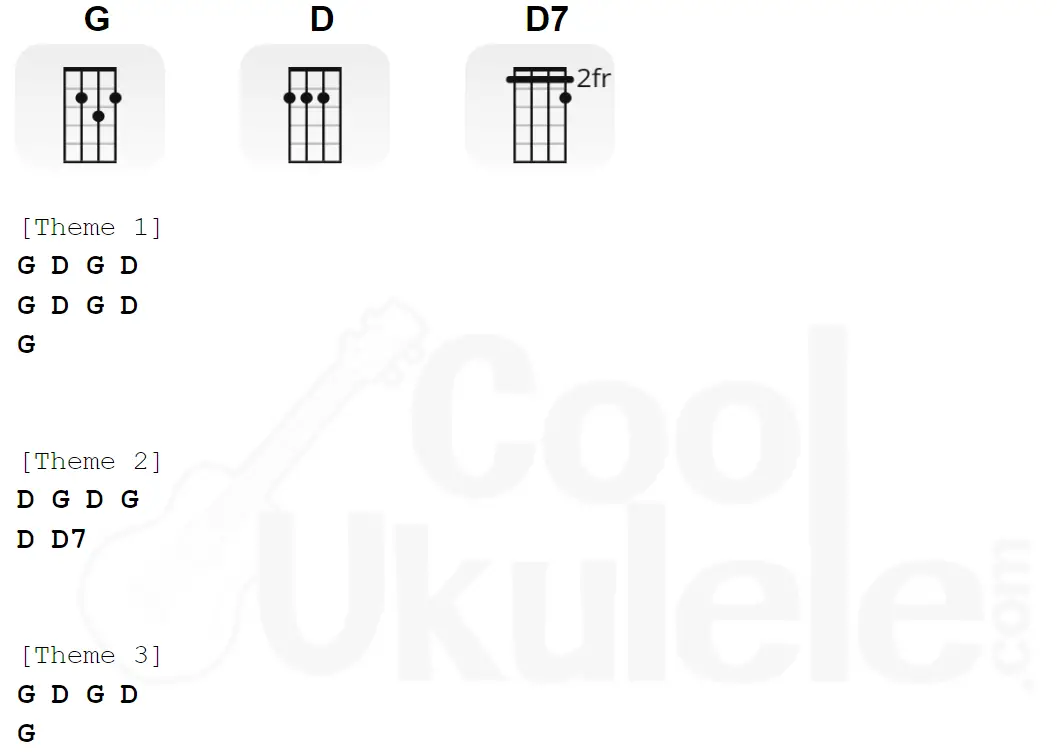 "Krusty Krab Theme" ukulele chords