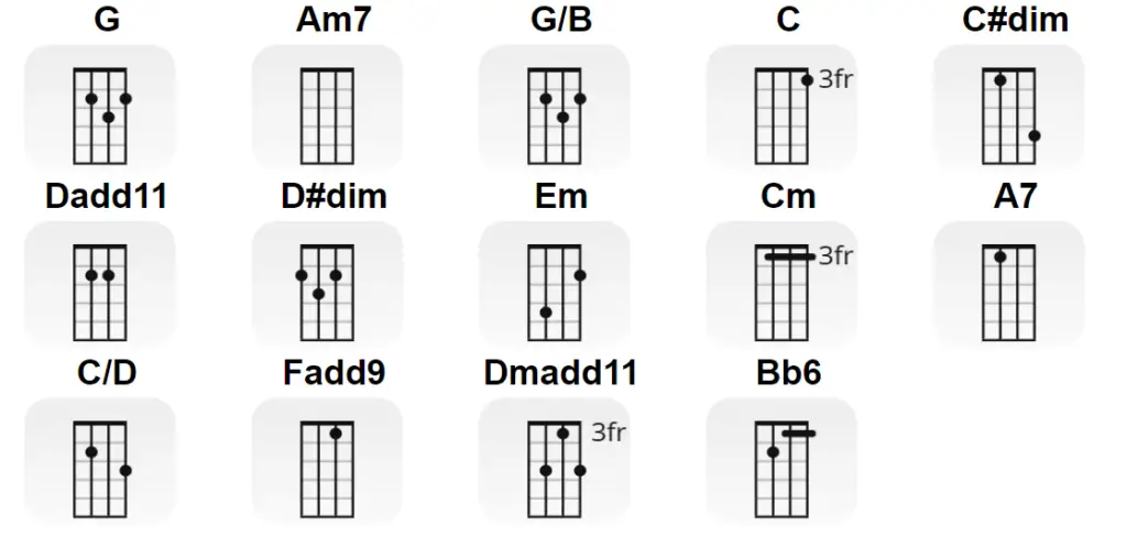 "Blackbird" The Beatles Ukulele CHORDS | CoolUkulele.com