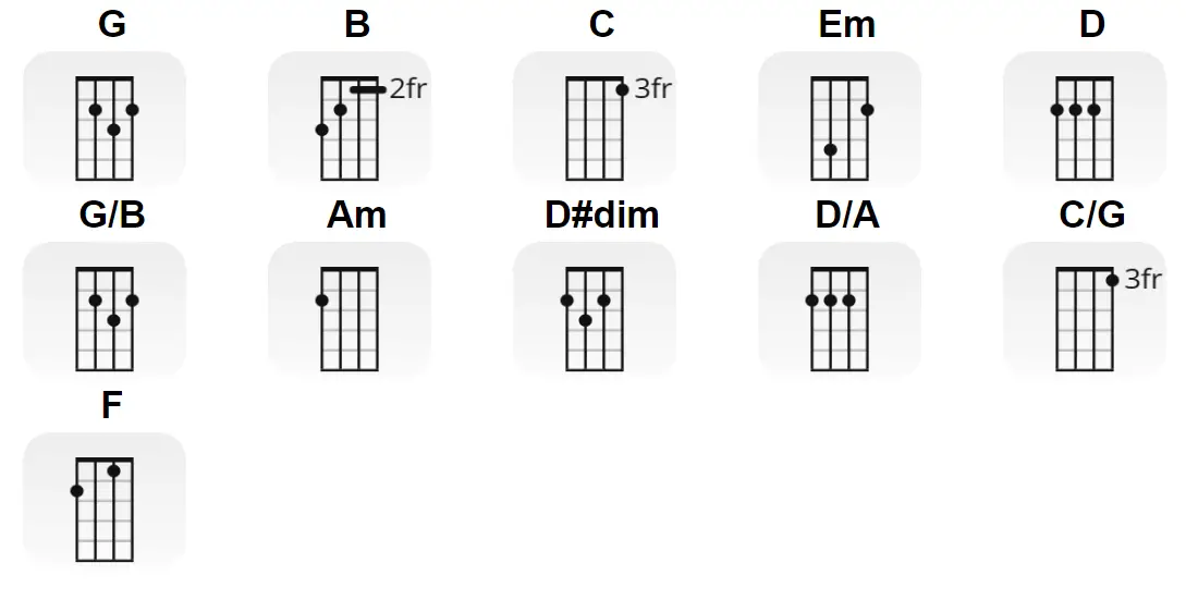 "Powers" boygenius Ukulele Chords