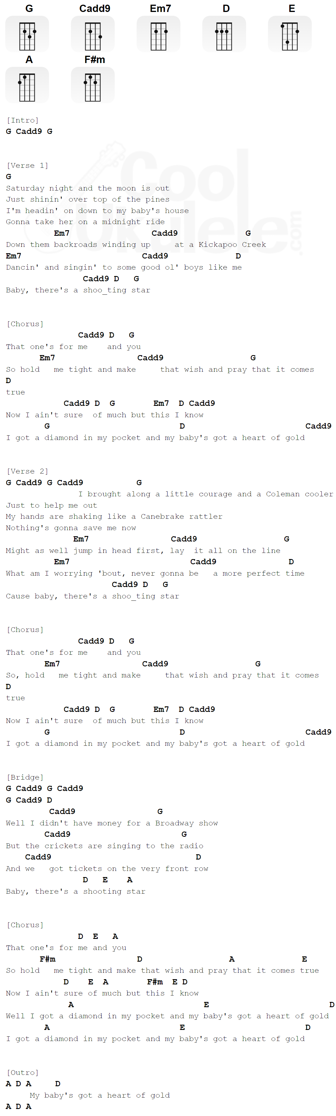 "Diamond In My Pocket" Cody Johnson Ukulele Chords